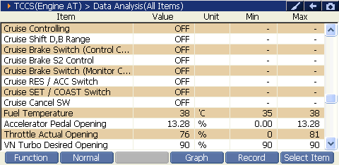 2000 RPM preview